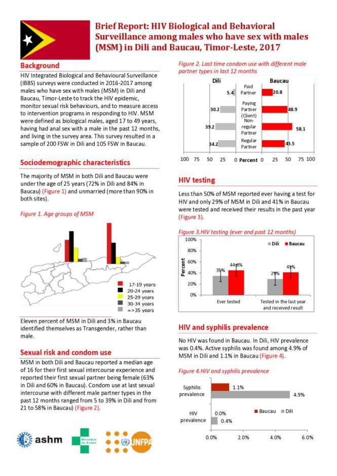 Brief Report: HIV Biological and Behavioral Surveillance among males who have sex with males (MSM) in Dili and Baucau, Timor-Leste, 2017
