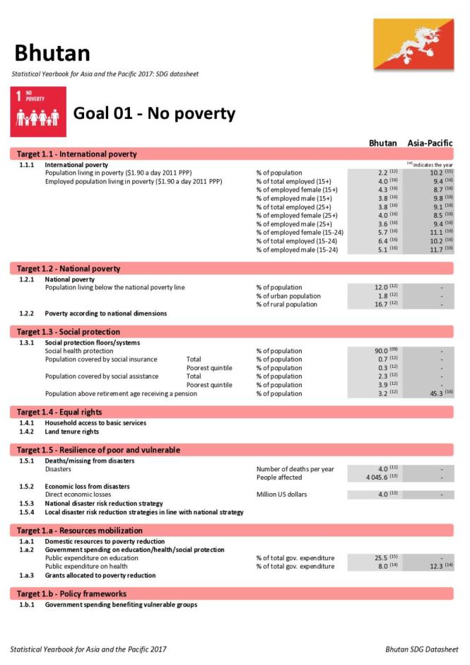 Statistical Yearbook for Asia and the Pacific 2017: Bhutan SDG Datasheet