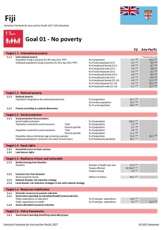 Statistical Yearbook for Asia and the Pacific 2017: Fiji SDG Datasheet