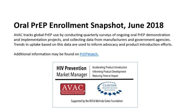 Oral PrEP Enrollment Snapshot