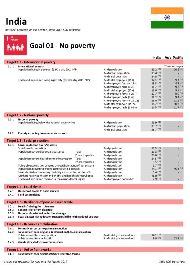 Statistical Yearbook for Asia and the Pacific 2017: India SDG Datasheet