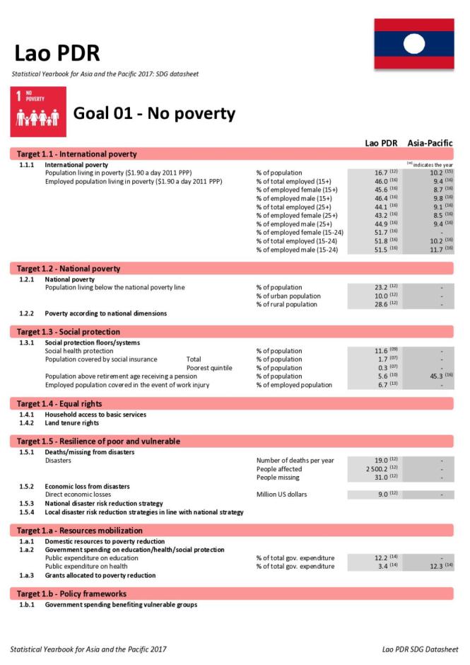Statistical Yearbook for Asia and the Pacific 2017: Lao PDR SDG Datasheet