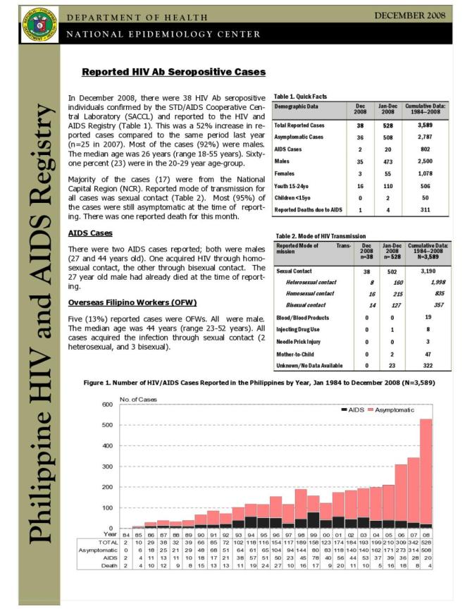 Philippines HIV/AIDS Registry - December 2008