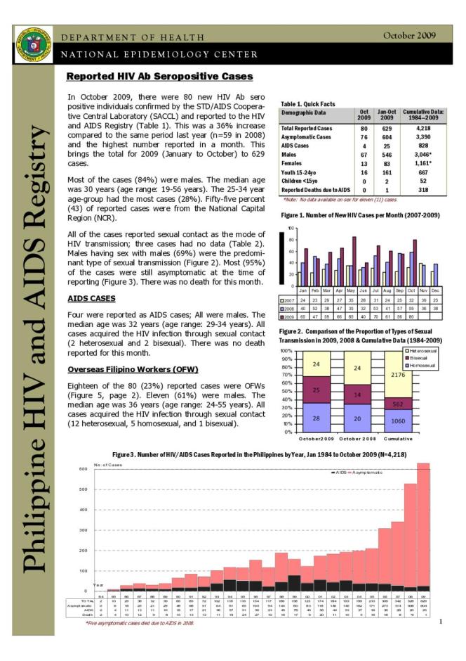 Philippines HIV/AIDS Registry - October 2009