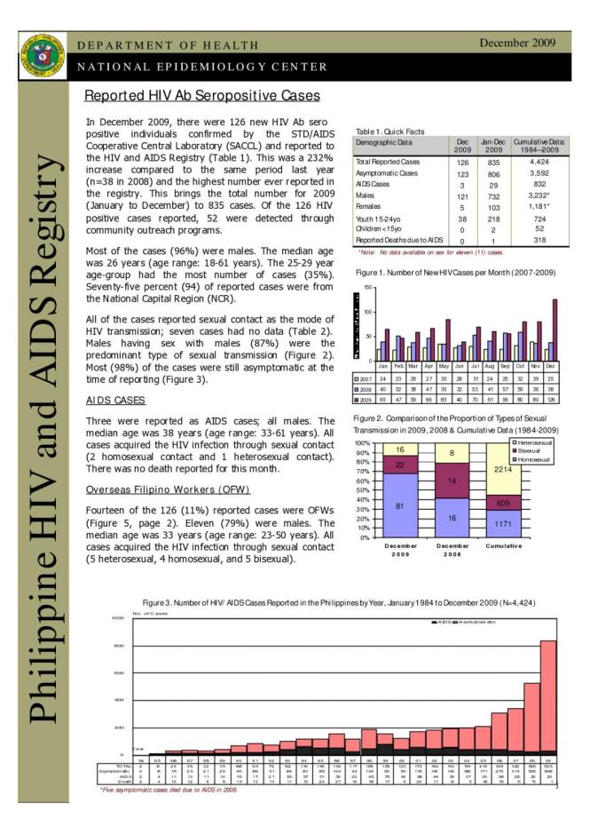 Philippines HIV/AIDS Registry - December 2009