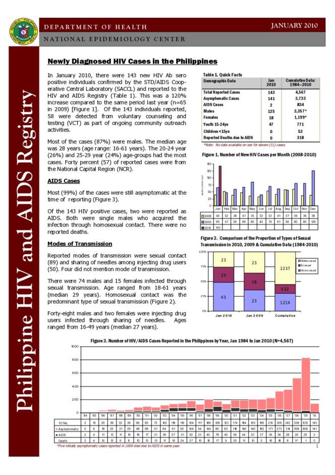 Philippines HIV/AIDS Registry - January 2010