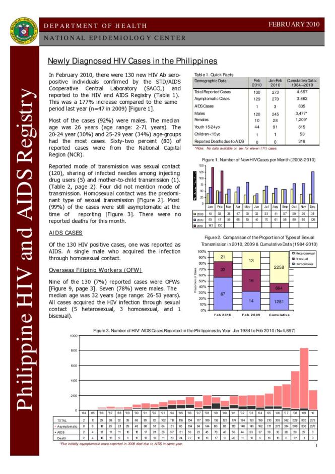 Philippines HIV/AIDS Registry - February 2010