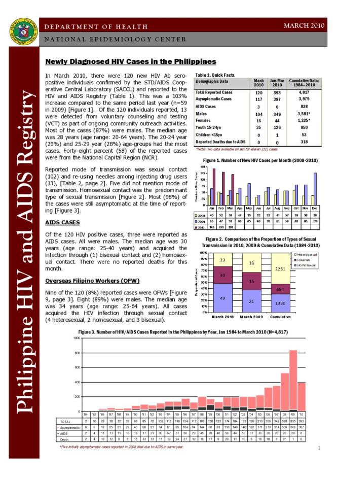 Philippines HIV/AIDS Registry - March 2010