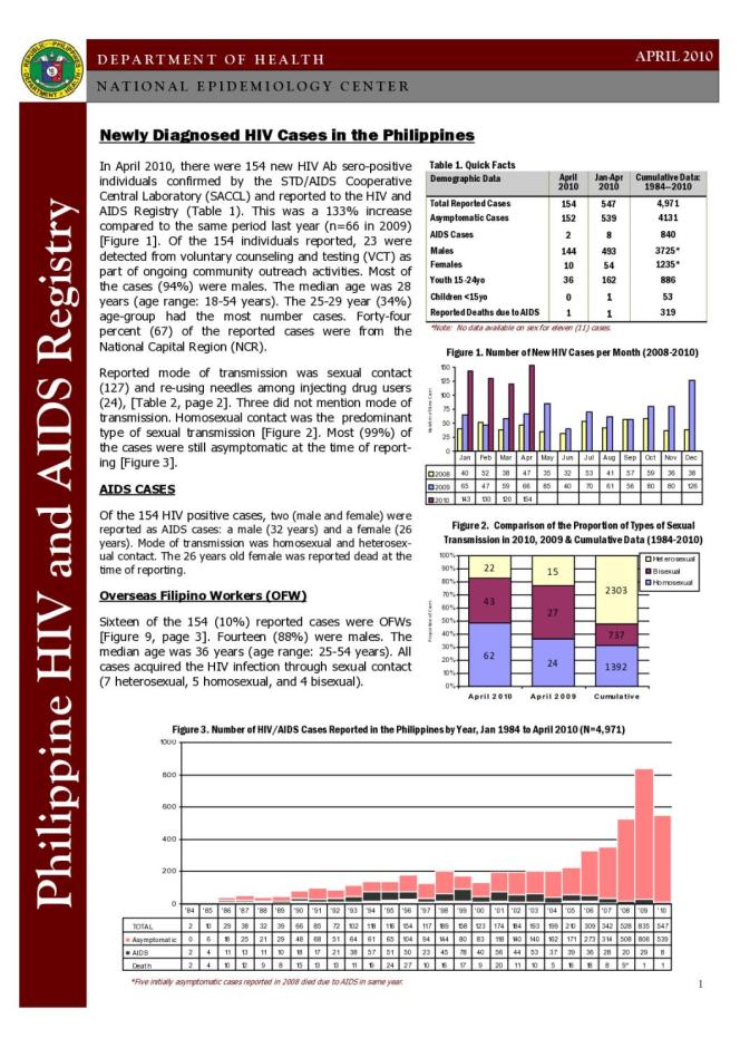 Philippines HIV/AIDS Registry - April 2010