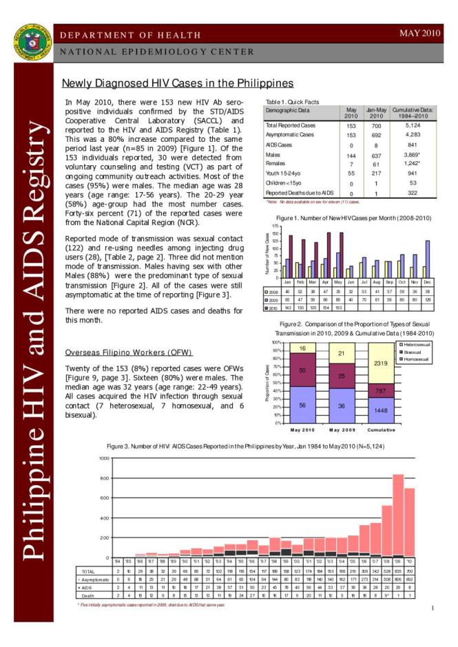 Philippines HIV/AIDS Registry - May 2010