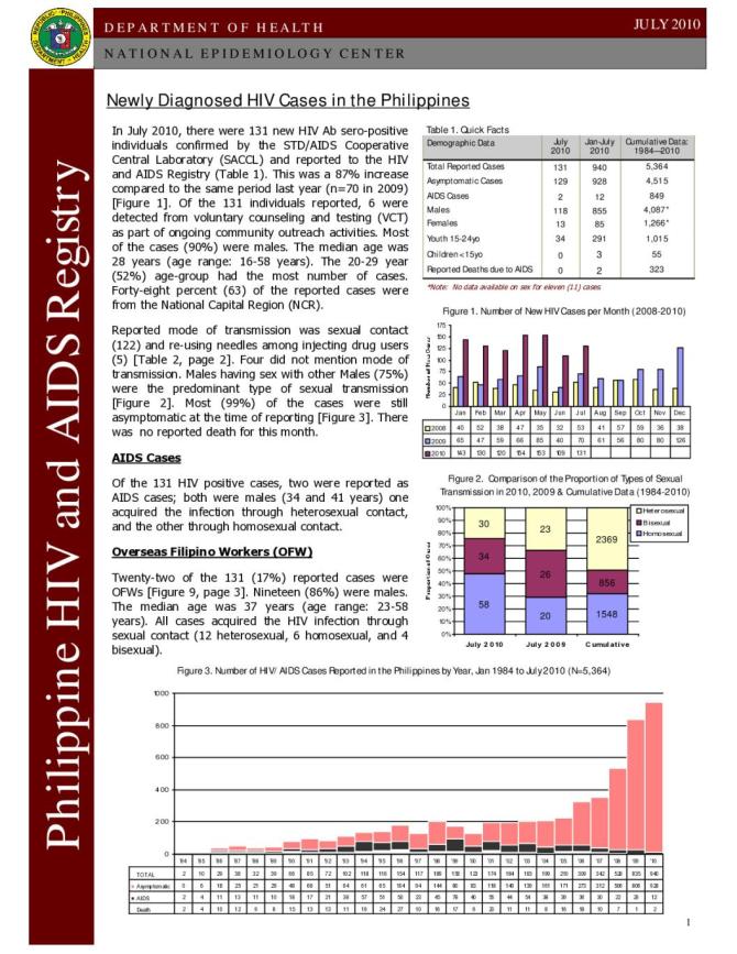 Philippines HIV/AIDS Registry - July 2010