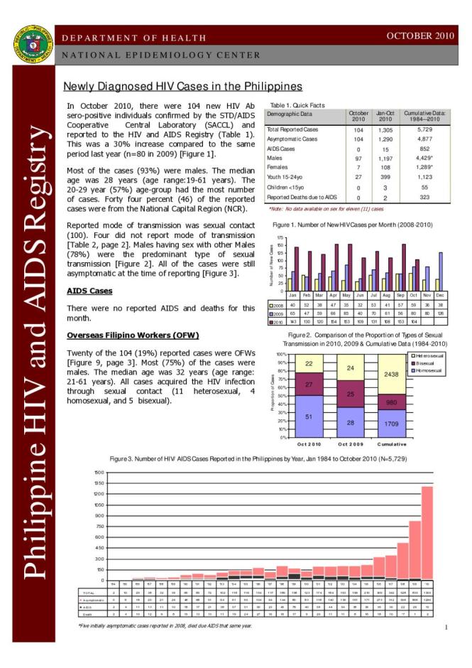 Philippines HIV/AIDS Registry - October 2010