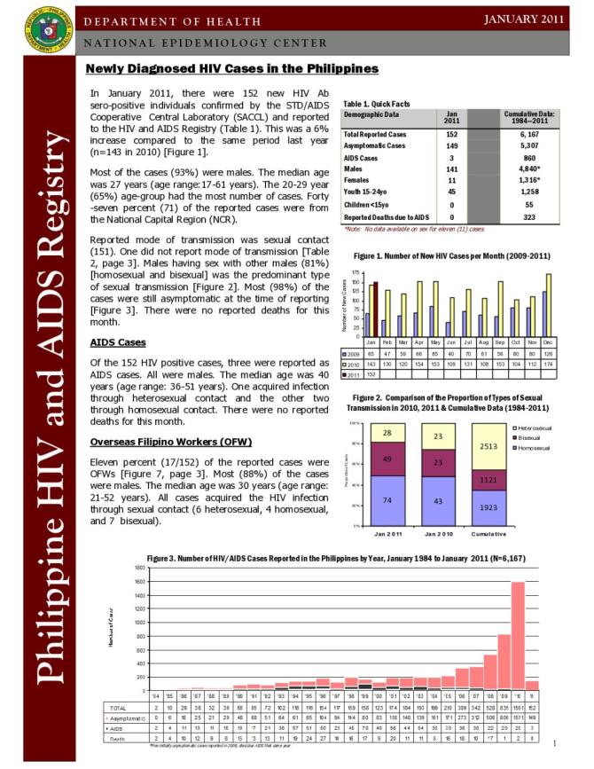 Philippines HIV/AIDS Registry - January 2011