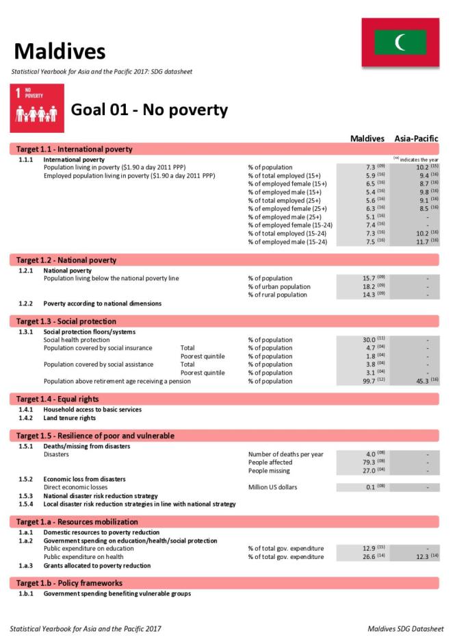 Statistical Yearbook for Asia and the Pacific 2017: Maldives SDG Datasheet