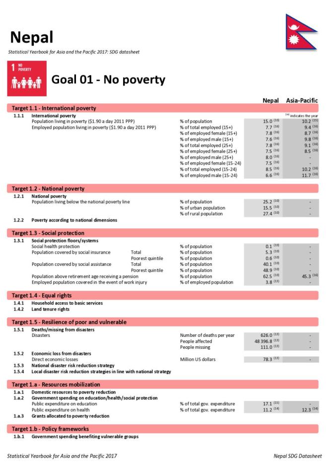 Statistical Yearbook for Asia and the Pacific 2017: Nepal SDG Datasheet