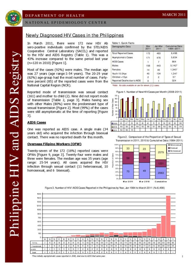 Philippines HIV/AIDS Registry - March 2011