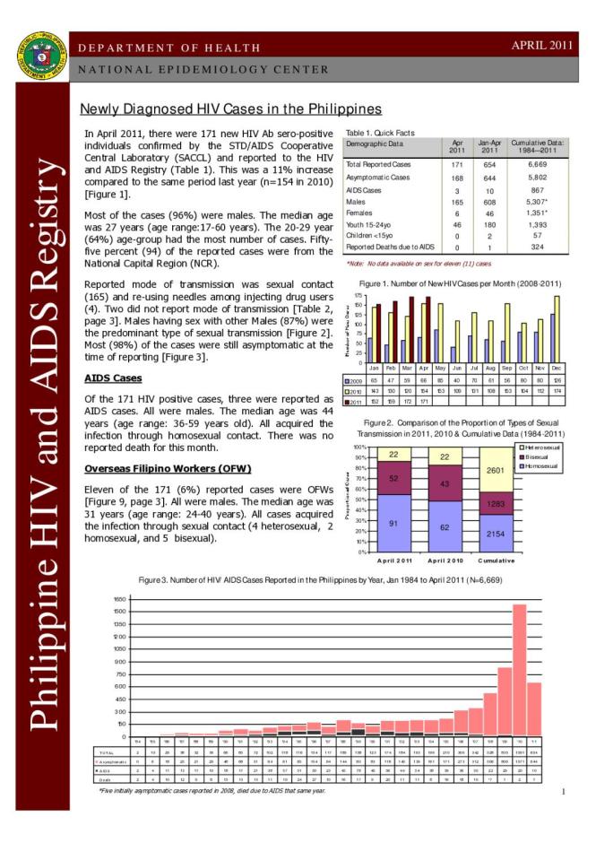Philippines HIV/AIDS Registry - April 2011