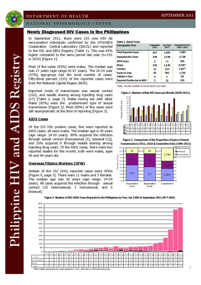 Philippines HIV/AIDS Registry - September 2011