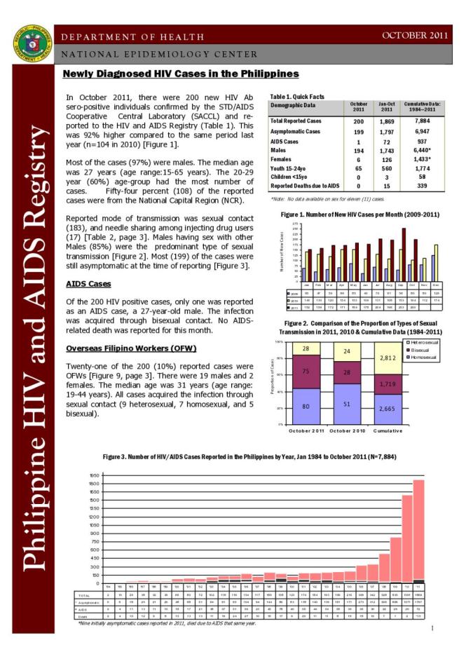 Philippines HIV/AIDS Registry - October 2011