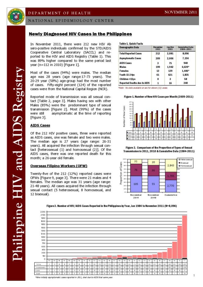Philippines HIV/AIDS Registry - November 2011