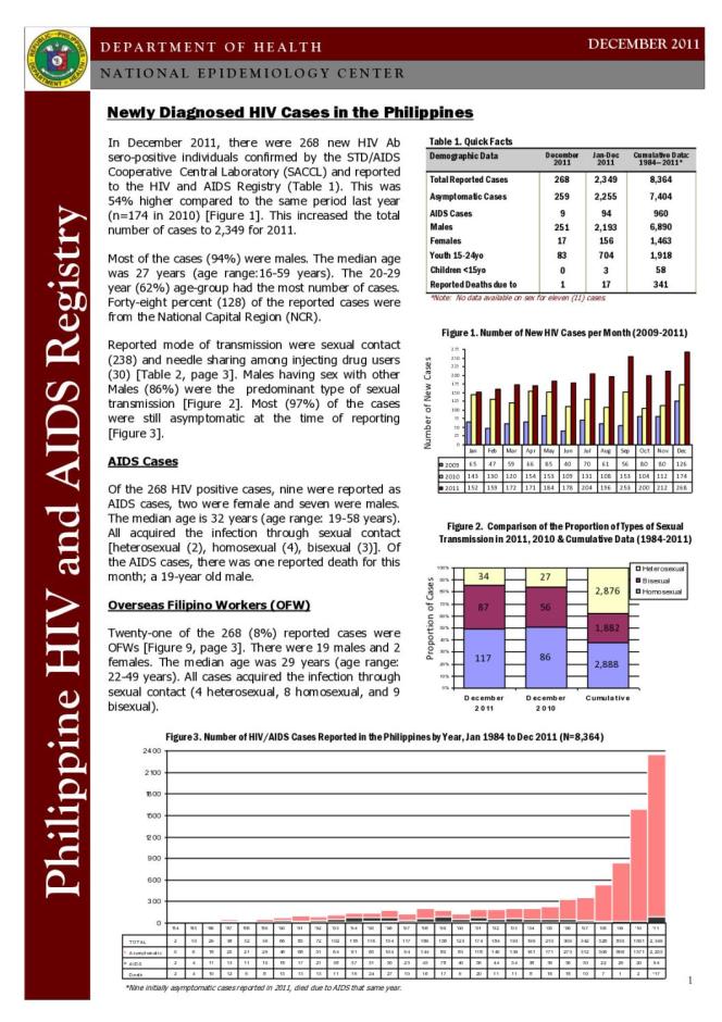 Philippines HIV/AIDS Registry - December 2011