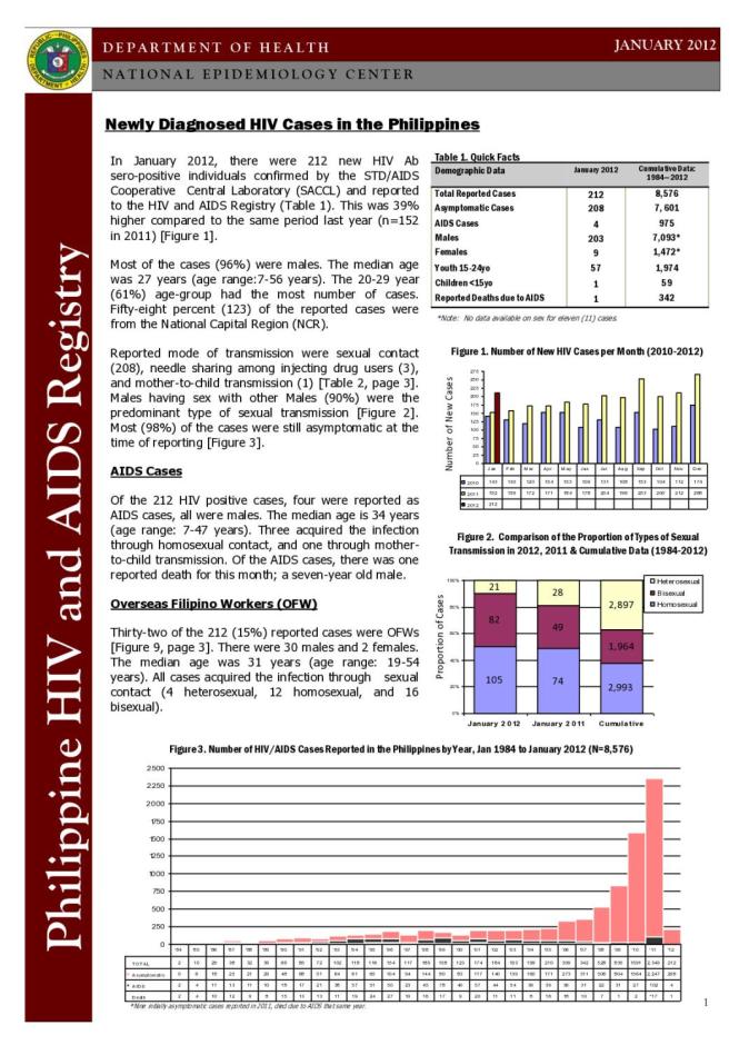 Philippines HIV/AIDS Registry: January 2012