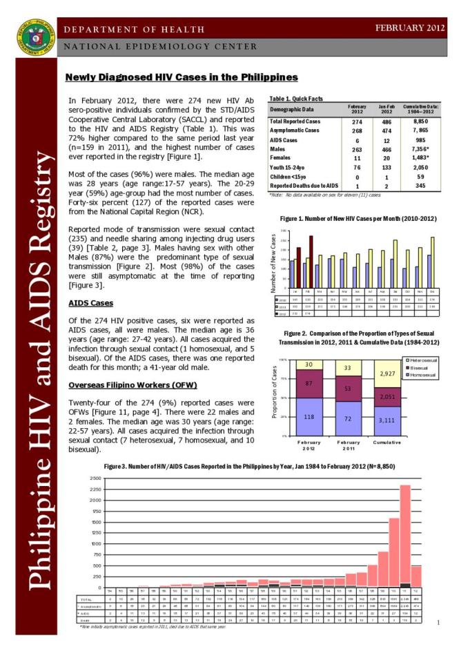 Philippines HIV/AIDS Registry - February 2012