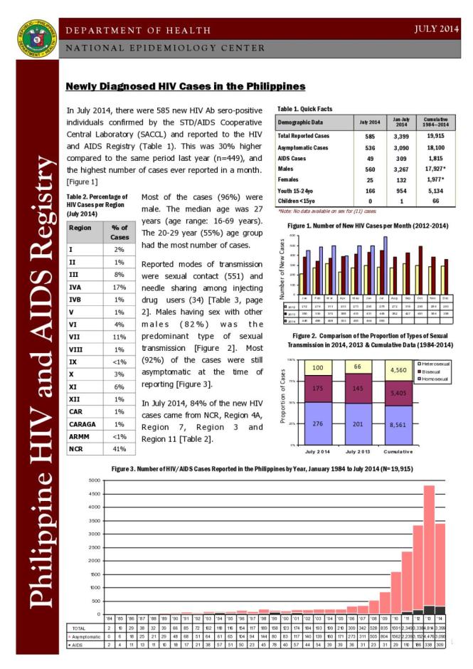 Philippines HIV/AIDS Registry - July 2014