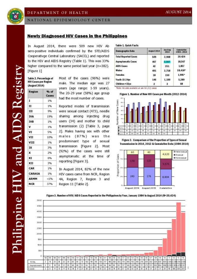 Philippines HIV/AIDS Registry - August 2014