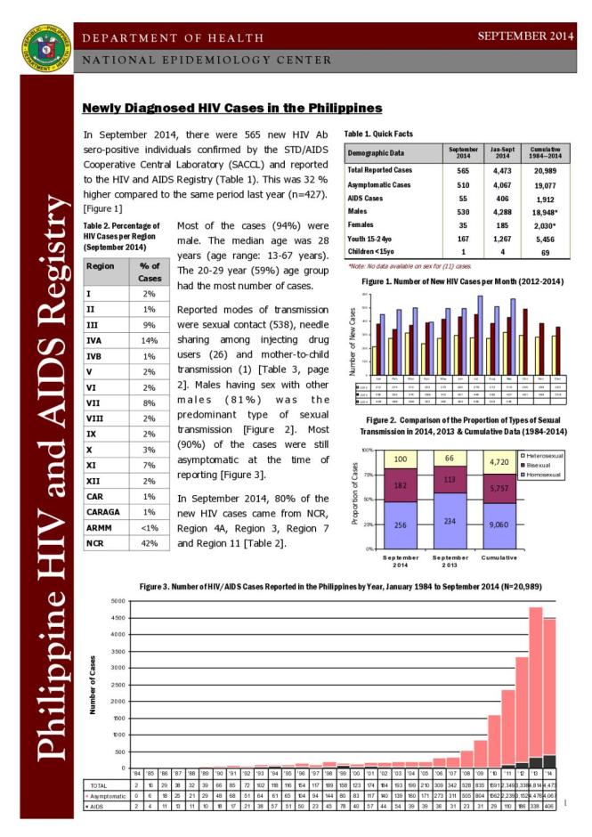 Philippines HIV/AIDS Registry - September 2014