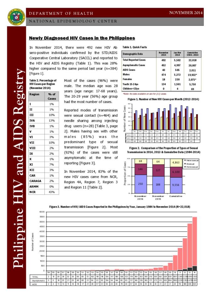 Philippines HIV/AIDS Registry - November 2014