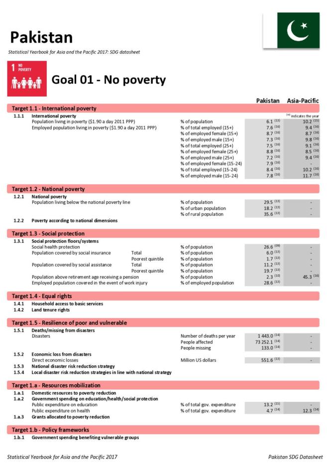 Statistical Yearbook for Asia and the Pacific 2017: Pakistan SDG Datasheet