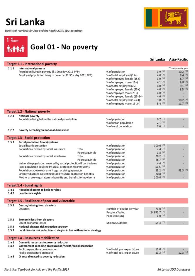 Statistical Yearbook for Asia and the Pacific 2017: Sri Lanka SDG Datasheet