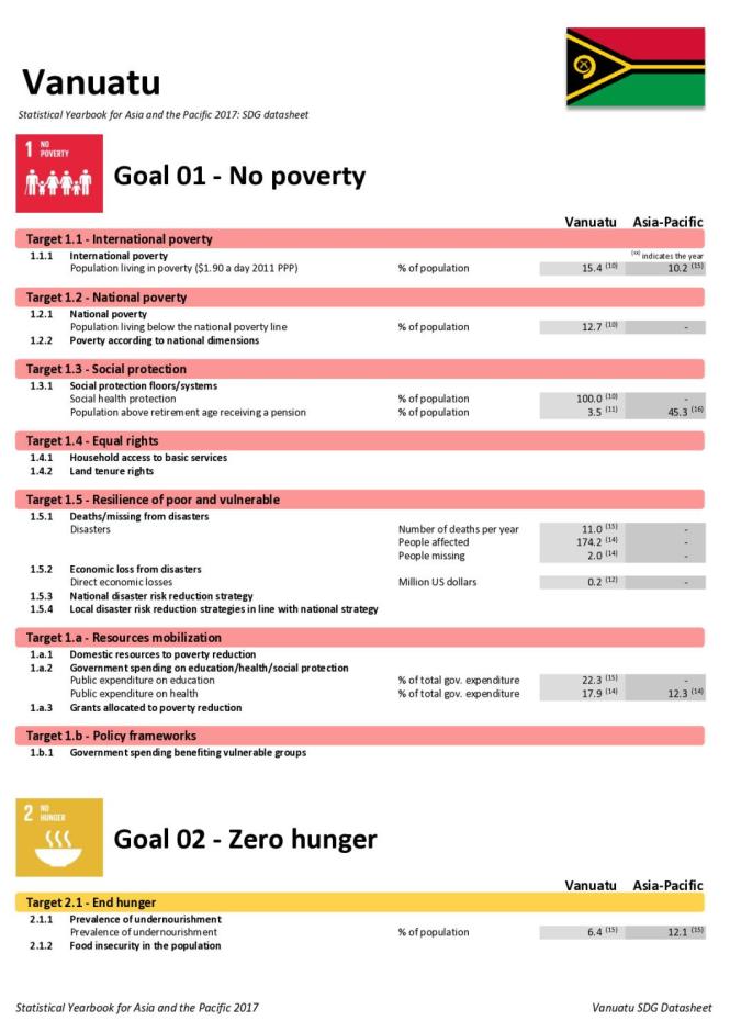 Statistical Yearbook for Asia and the Pacific 2017: Vanuatu SDG Datasheet