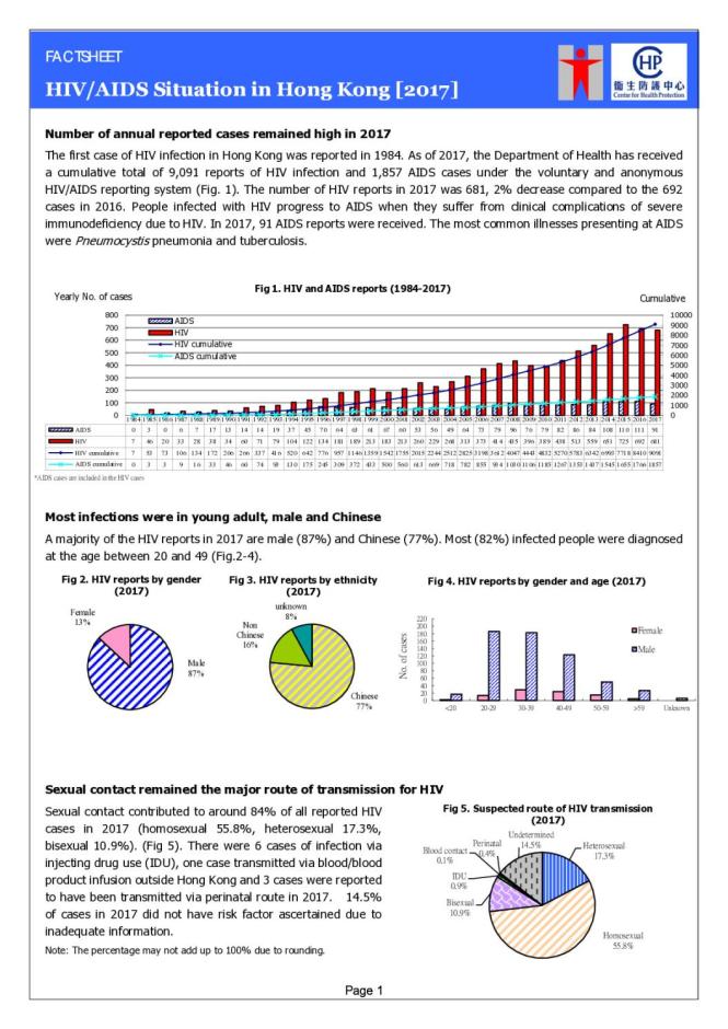 HIV/AIDS Situation in Hong Kong [2017]