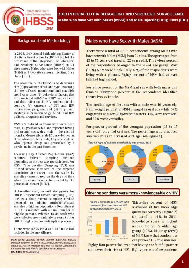 2013 Integrated HIV Behavioral and Serologic Surveillance Males who have Sex with Males (MSM) and Male Injecting Drug Users (IDU)