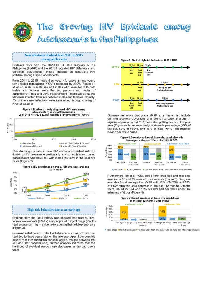 The Growing HIV Epidemic among Adolescents in the Philippines
