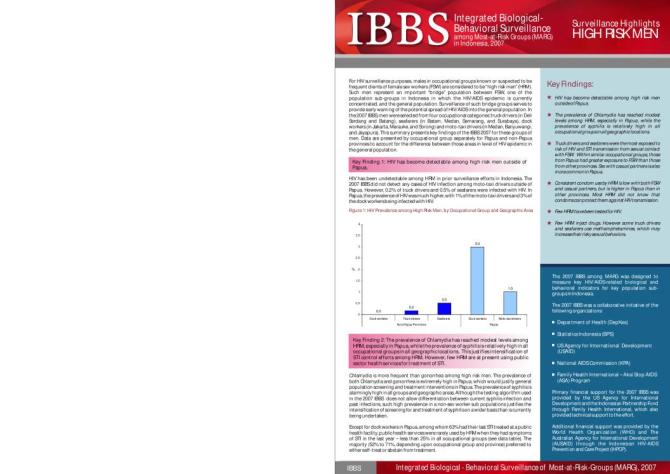Integrated Biological-Behavioral Surveillance among Most-at-Risk Groups in Indonesia 2007: High-Risk Men (Fact Sheet)