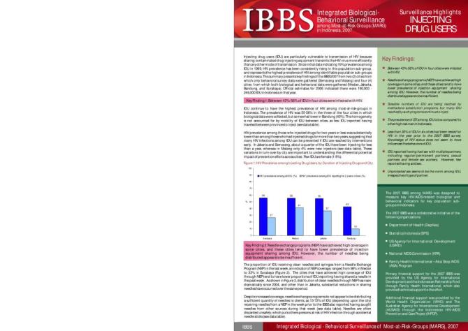 Integrated Biological-Behavioral Surveillance among Most-at-Risk Groups in Indonesia 2007: Injecting Drug Users (Fact Sheet)