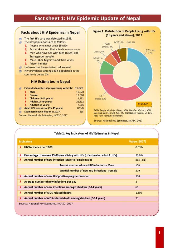 2018 World AIDS Day Fact Sheets