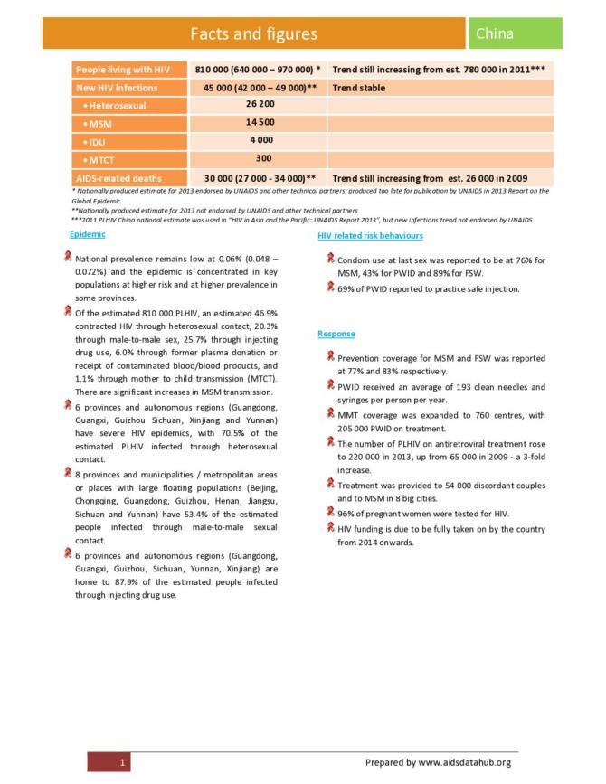 China: Facts and Figures 2014