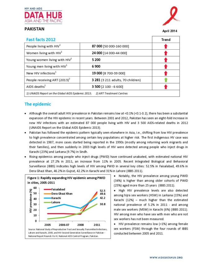 Pakistan: Fast Facts 2012