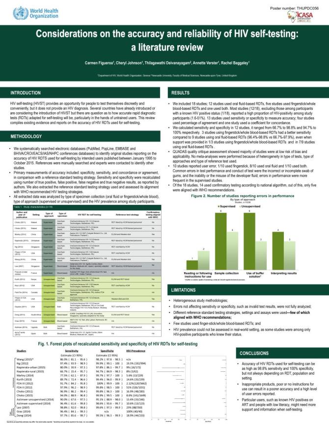 Considerations on the Accuracy and Reliability of HIV Self-testing: A Literature Review