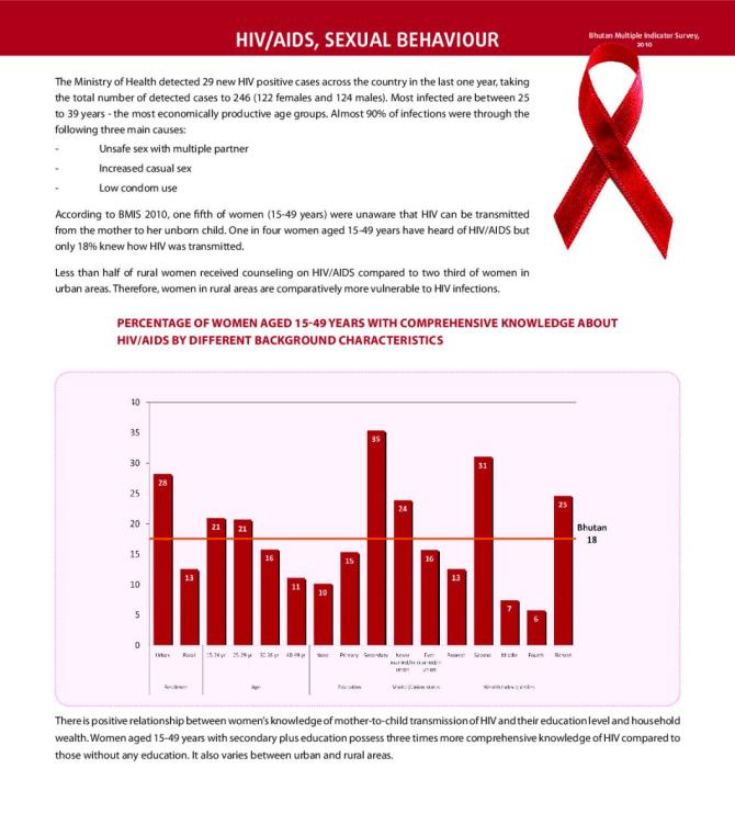 Bhutan: Multiple Indicator Survey 2010, Fact Sheet