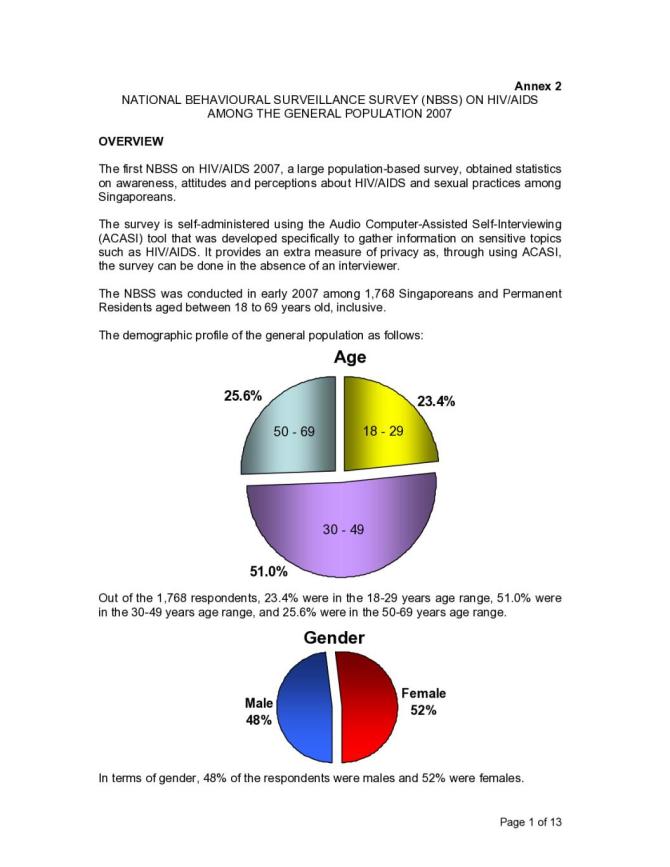 National Behavioural Surveillance Survey (NBSS) On HIV/AIDS among the General Population in Singapore 2007