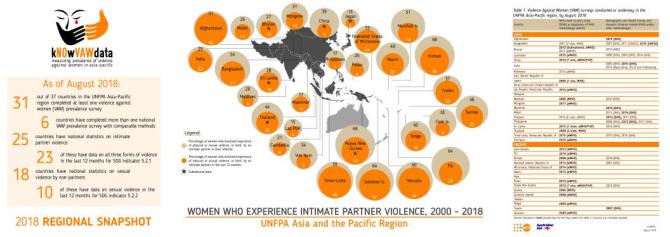 Violence Against Women - Regional Snapshot