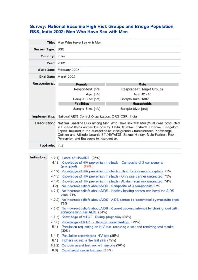 National Baseline High Risk and Bridge Population BSS India 2002: Men who have Sex with Men (Data Sheet)