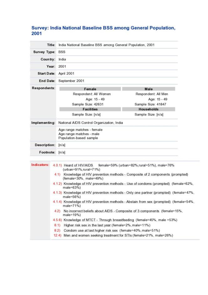 National Baseline BSS India 2001: General Population (Data Sheet)