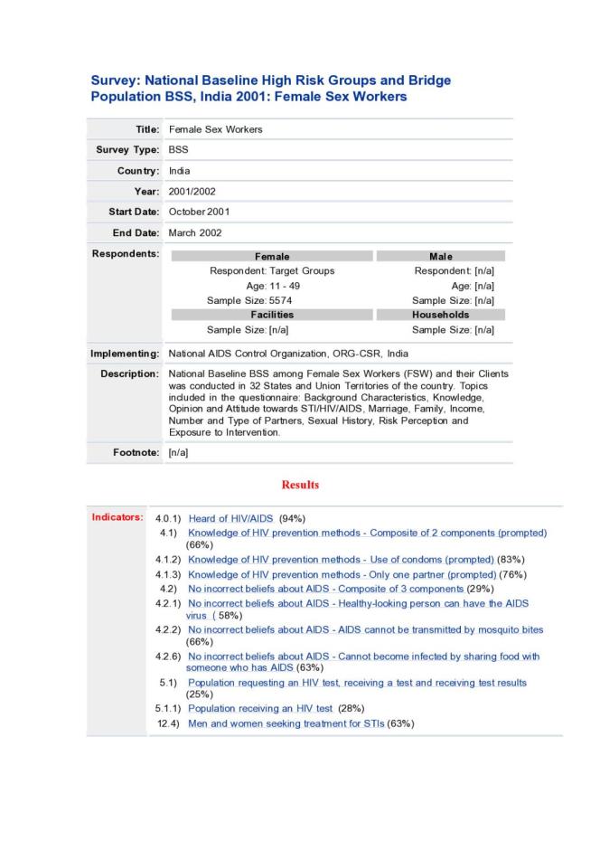 National Baseline High Risk and Bridge Population BSS India 2001: Female Sex Workers (Data Sheet)