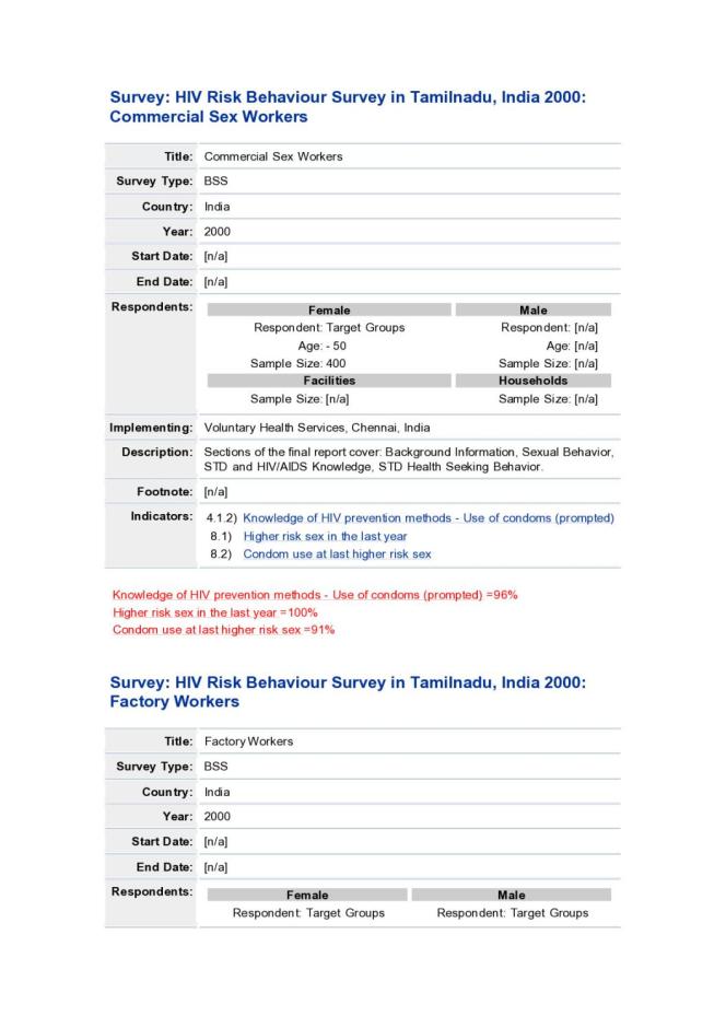 HIV Risk Behaviour Survey in Tamilnadu, India 2000: Commercial Sex Workers (Data Sheet)